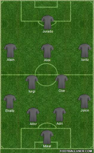 Championship Manager Team Formation 2018