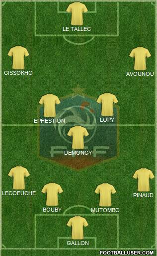 France Formation 2018