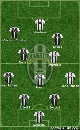 Juventus Formation 2018