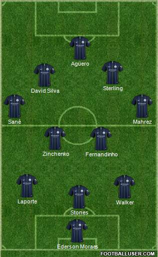 Manchester City Formation 2018