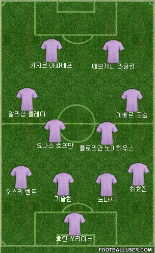 Dream Team Formation 2018