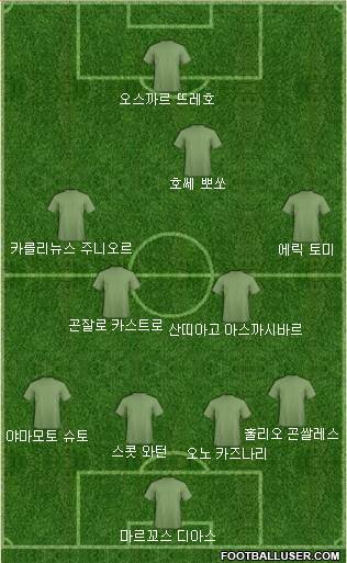 Dream Team Formation 2018