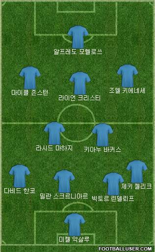 Dream Team Formation 2018