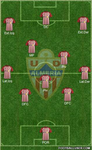 U.D. Almería S.A.D. Formation 2018
