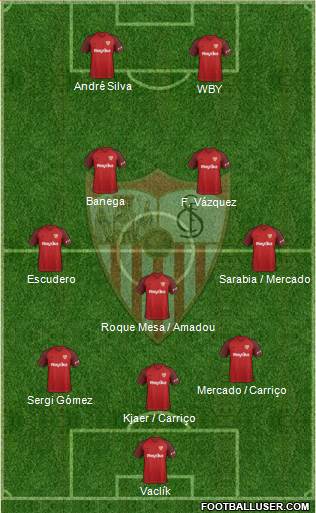 Sevilla F.C., S.A.D. Formation 2018