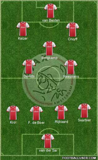 AFC Ajax Formation 2018