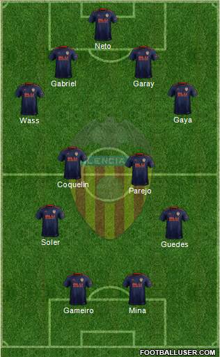 Valencia C.F., S.A.D. Formation 2018