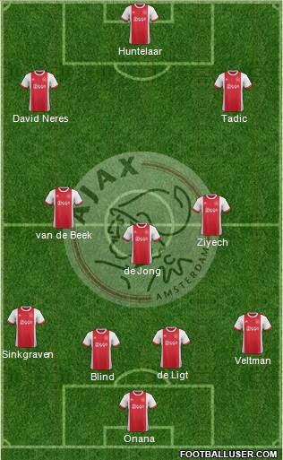 AFC Ajax Formation 2018