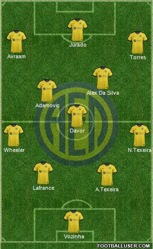AE Limassol Formation 2018