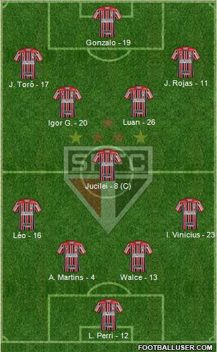 São Paulo FC Formation 2018