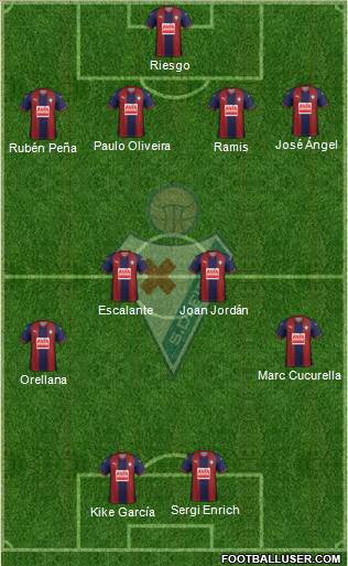 S.D. Eibar S.A.D. Formation 2018