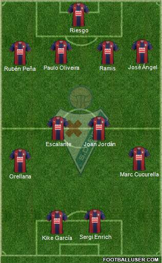 S.D. Eibar S.A.D. football formation