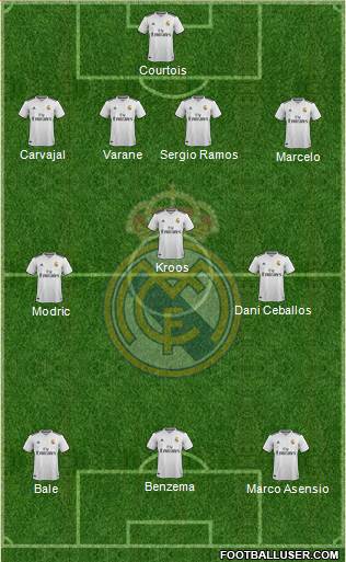 Real Madrid C.F. Formation 2018