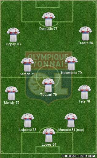 Olympique Lyonnais Formation 2018