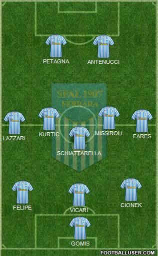 S.P.A.L. Formation 2018