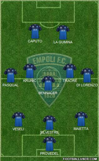Empoli Formation 2018