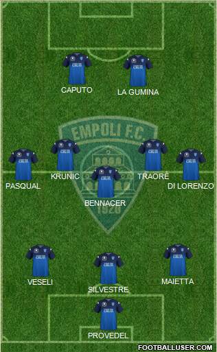 Empoli 3-5-2 football formation