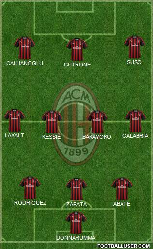 A.C. Milan Formation 2018
