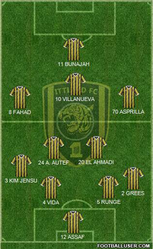 Al-Ittihad (KSA) Formation 2018