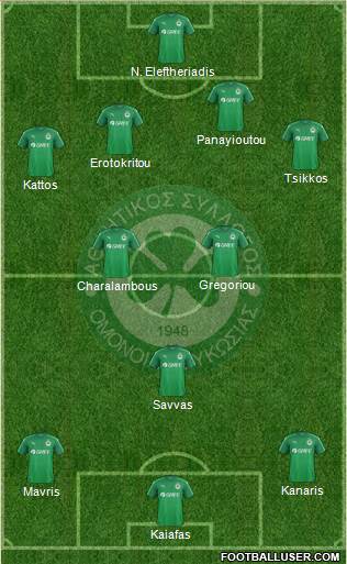 AS Omonoia Nicosia 4-3-3 football formation