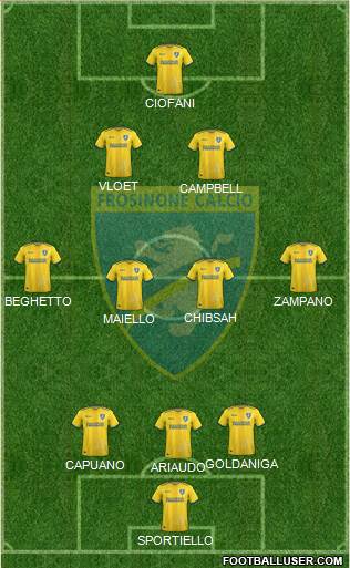 Frosinone Formation 2018