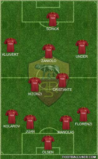 AS Roma Formation 2018
