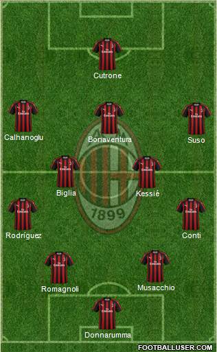 A.C. Milan Formation 2018