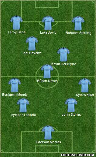 Manchester City Formation 2018