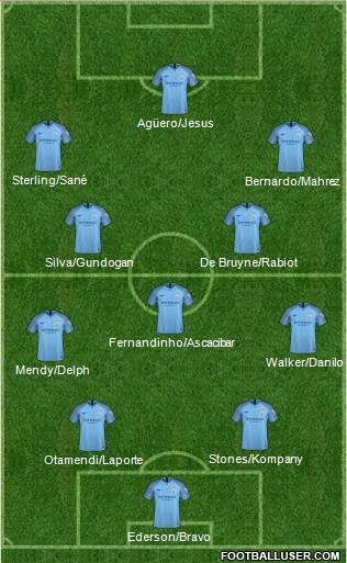 Manchester City Formation 2018