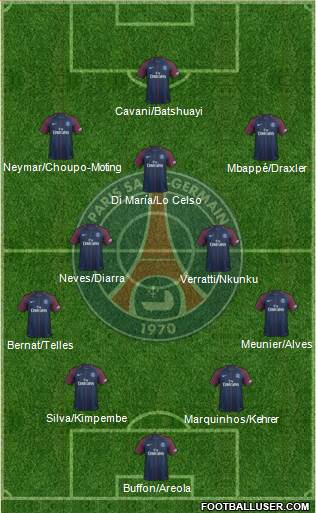 Paris Saint-Germain Formation 2018