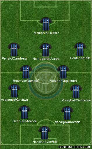F.C. Internazionale Formation 2018