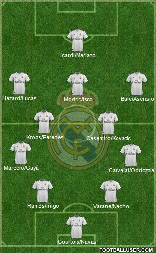 Real Madrid C.F. Formation 2018