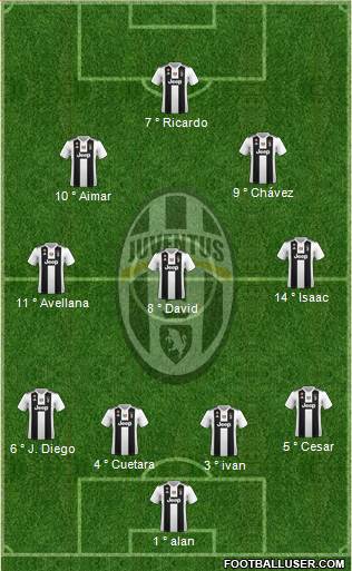 Juventus Formation 2018