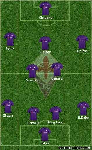Fiorentina Formation 2018