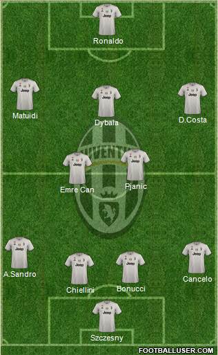Juventus Formation 2018