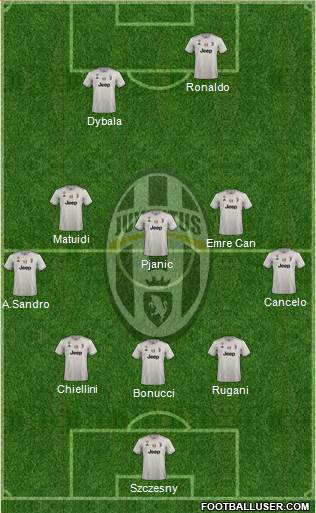 Juventus Formation 2018