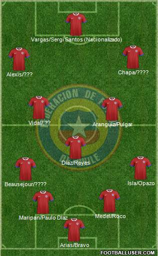 Chile Formation 2018