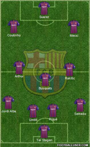 F.C. Barcelona Formation 2018