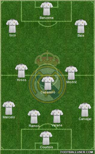 Real Madrid C.F. Formation 2018