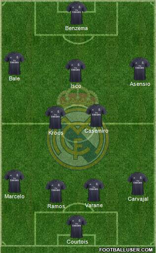 Real Madrid C.F. Formation 2018