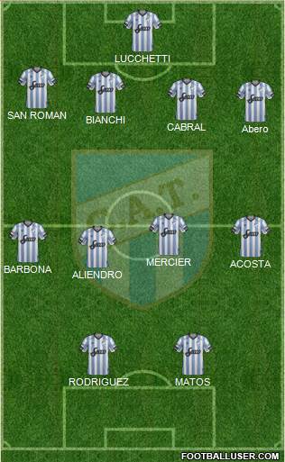 Atlético Tucumán Formation 2018