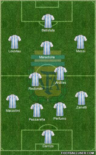 Argentina Formation 2018