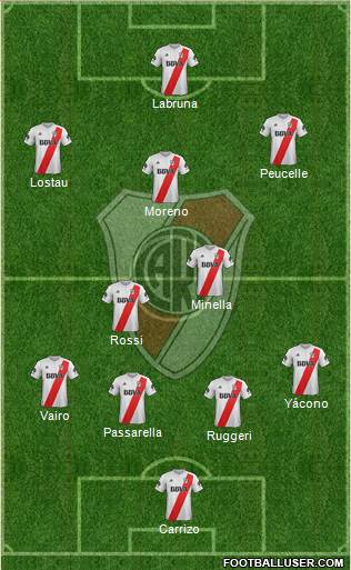 River Plate Formation 2018