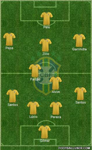 Brazil Formation 2018