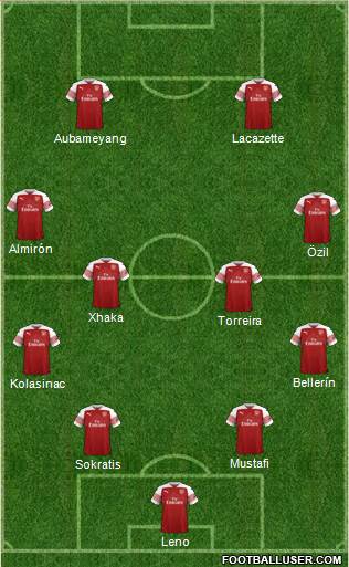 Arsenal Formation 2018