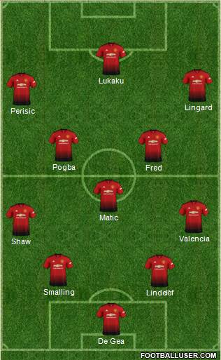 Manchester United Formation 2018