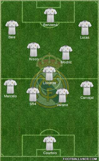 Real Madrid C.F. Formation 2018