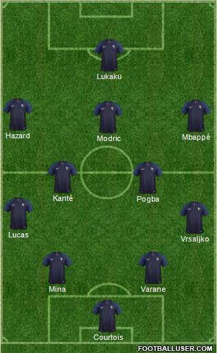 Dream Team Formation 2018