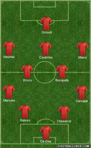 Dream Team Formation 2018