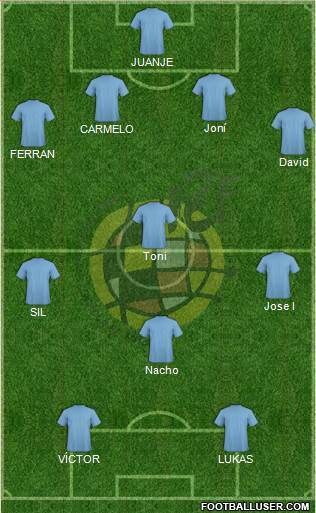 Spain Formation 2018